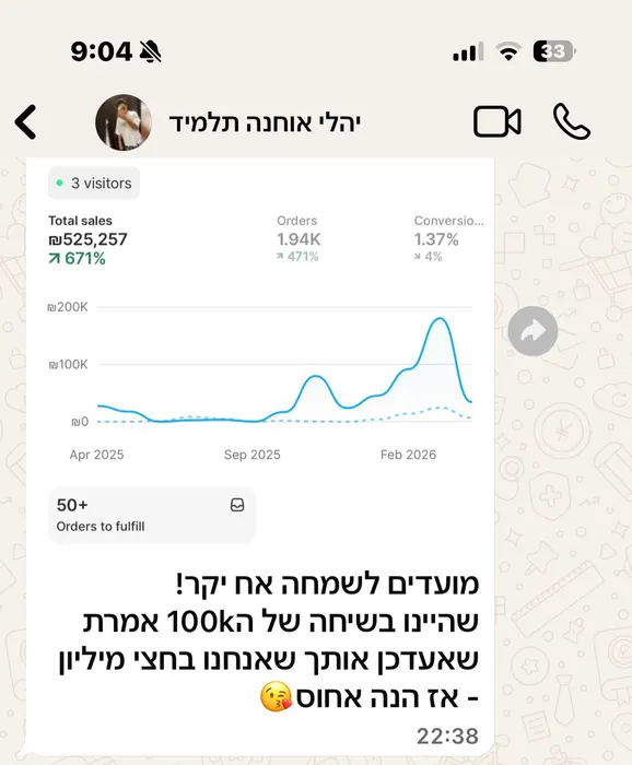 ביקורת תלמיד בוואטסאפ