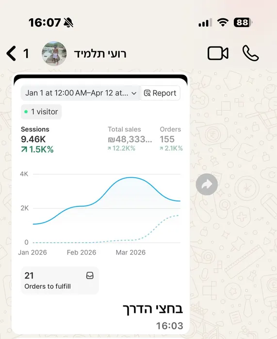 ביקורת תלמיד בוואטסאפ