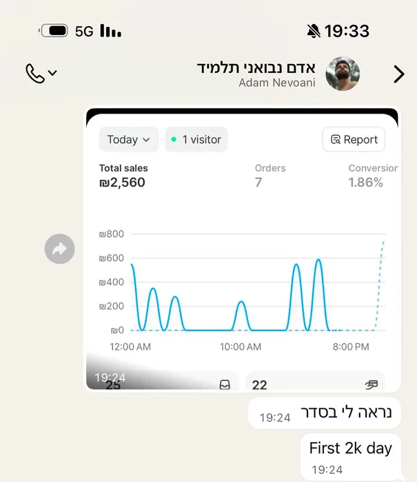 ביקורת תלמיד בוואטסאפ