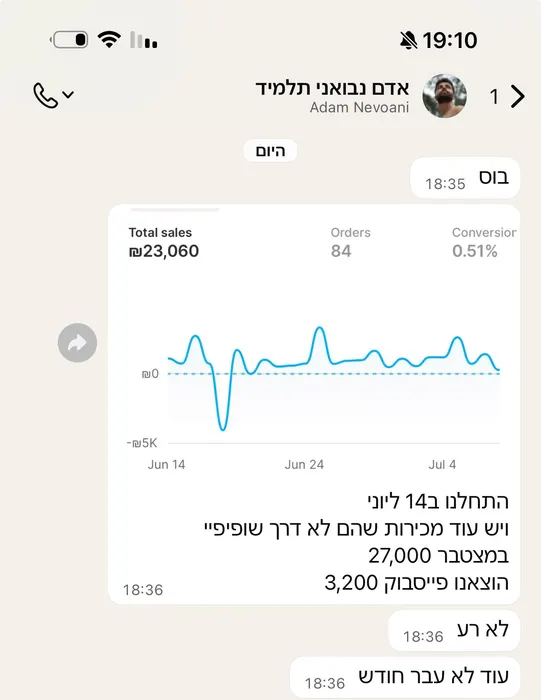 ביקורת תלמיד בוואטסאפ